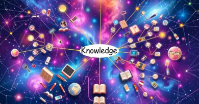 Kognitywna mapa umysłu z "Wiedzą" w centrum, otoczona symbolami nauki. Eteryczna, ghibli-esque ilustracja.